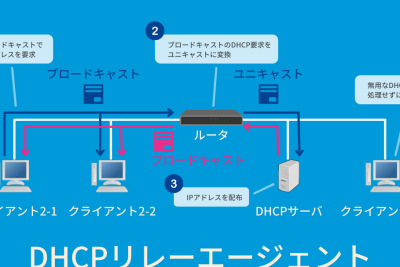 dhcpefbc88e58b95e79a84e3839be382b9e38388e6a78be68890e38397e383ade38388e382b3e383abefbc89e381a8e381afefbd9ce4bb95e7b584e381bfe381a8