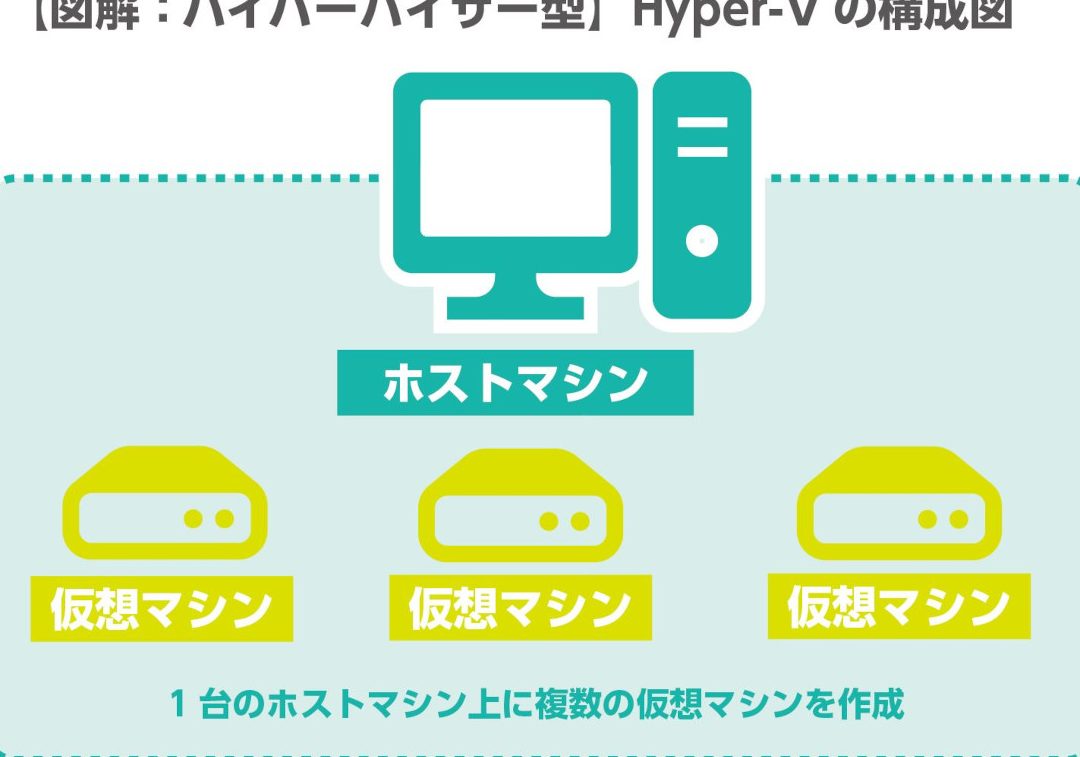 Hyper Vとは？Hyper-Vをわかりやすく解説！