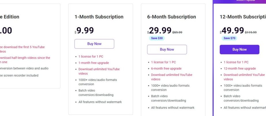 MiniTool Video Converterプランと料金