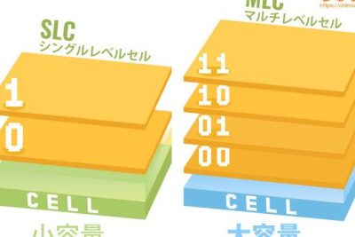 MLC vs TLC: どちらを選ぶべき? 1 mlc vs tlc e381a9e381a1e38289e38292e981b8e381b6e381b9e3818defbc9f