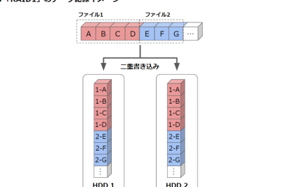 raid 5e381a8raid 10e38081e381a9e381a1e38289e3818ce38184e38184efbc9fe98195e38184e38292e8a7a3e8aaacefbc81