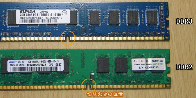 SDRAMとは｜DDR2、DDR3、DDR4メモリの違い