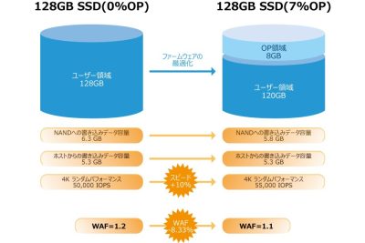 ssde381aee382aae383bce38390e383bce38397e383ade38393e382b8e383a7e3838be383b3e382b0efbc88opefbc89e381a8e381afefbc9fope38292e8a8ade5ae9a