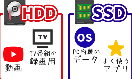 SSDの種類|どちらを選ぶべきですか? 8 SSDの種類|どちらを選ぶべきですか?