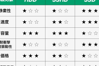 sshd vs ssdefbc9ae98195e38184e381afe4bd95e3818be38081e381a9e381a1e38289e3818ce584aae3828ce381a6e38184e3828be3818befbc9f