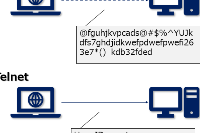 telnete381a8e381afefbd9ce4bb95e7b584e381bfe381a8e4bdbfe38184e696b9e38292e38194e7b4b9e4bb8b
