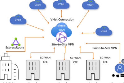 vbn visitor based networkinge381a8e381afefbc9fe3819de381aee4bb95e7b584e381bfe381a8vbne382b2e383bce38388e382a6e382a7e382a4e381abe381a4e38184