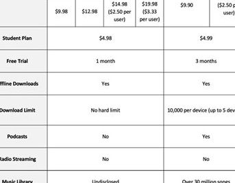 youtube music vs spotifyefbc9ae381a9e381a1e38289e38292e981b8e381b6e381b9e3818de3818b