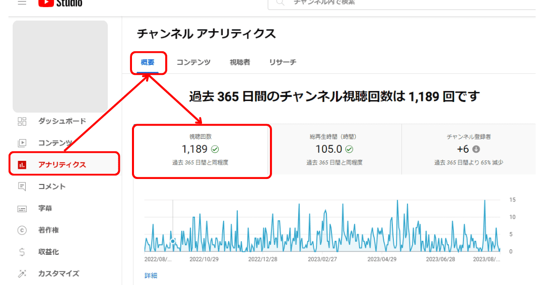 YouTubeのアルゴリズム：YouTube動画の再生回数を増やすのに役立つ