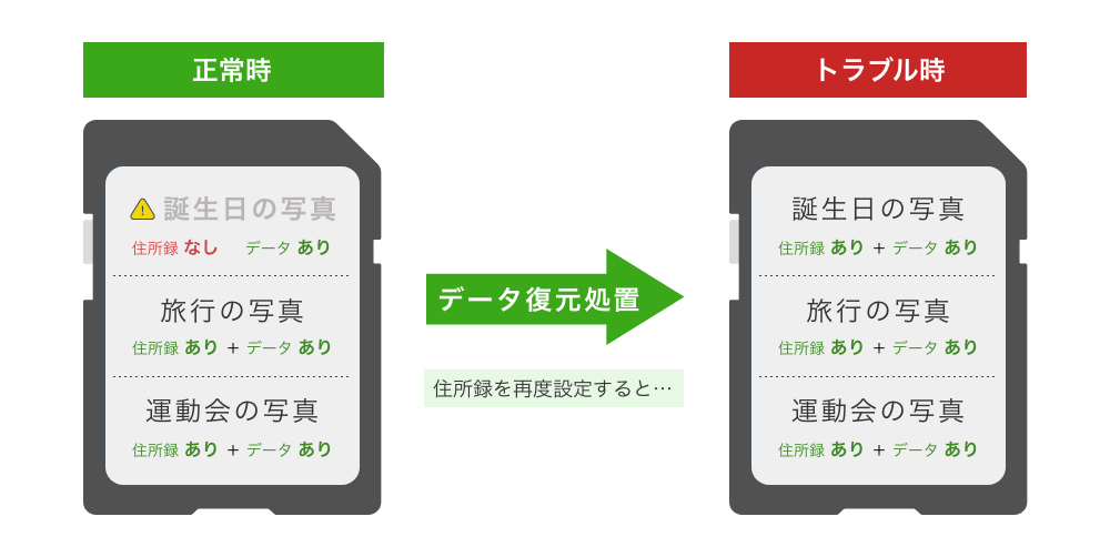 SDカードの復元-SanDisk SDカードの読み込みや破損を迅速に修正します。 2 124142697 img 12