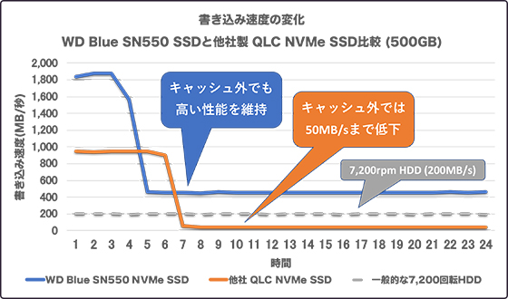 WD Blue SSD vs Samsung 860 Evo:どちらを選ぶ? 5 image4