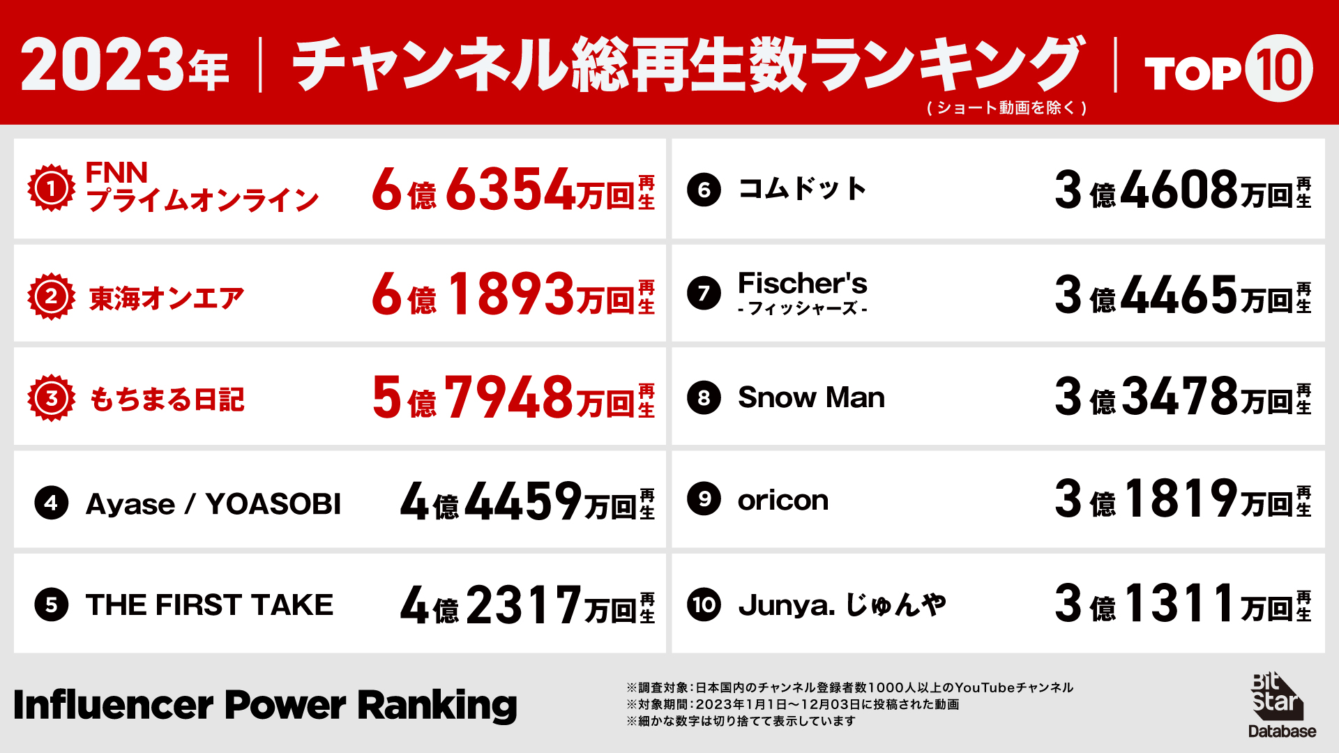 1 E38381E383A3E383B3E3838DE383ABE7B78FE5868DE7949FE695B0E383A9E383B3E382ADE383B3E382AFE38299