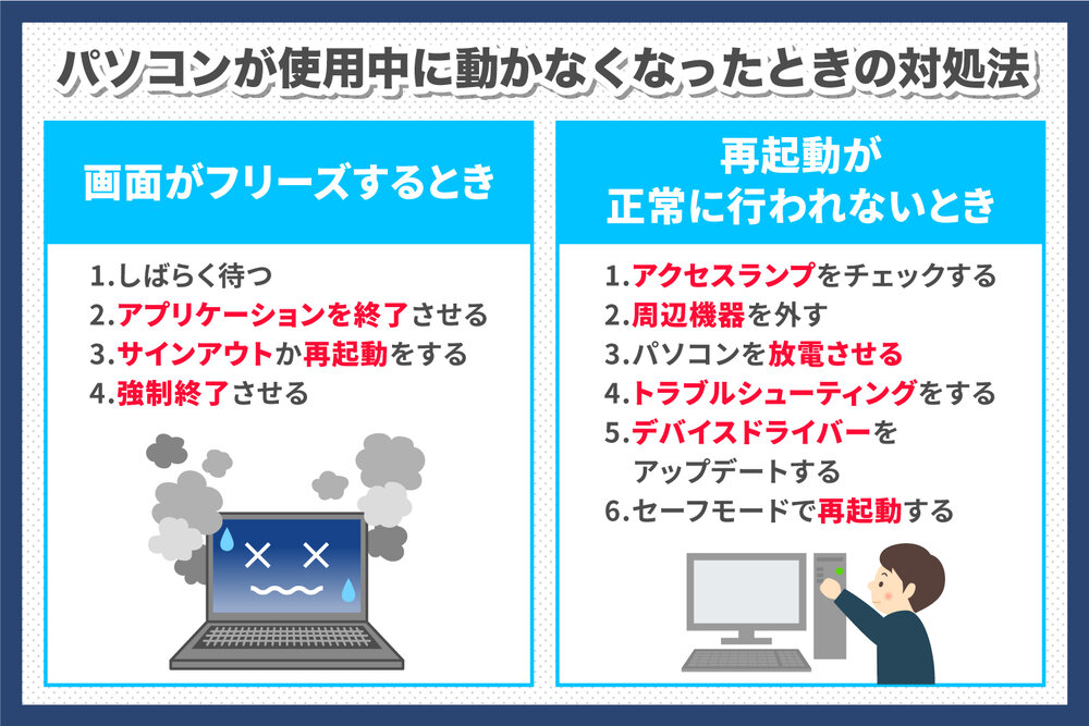 AcerノートパソコンがAcerのロゴ画面で止まって起動しない時の対処法 5 2147 01