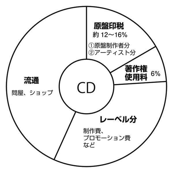DRM197 Special2 3