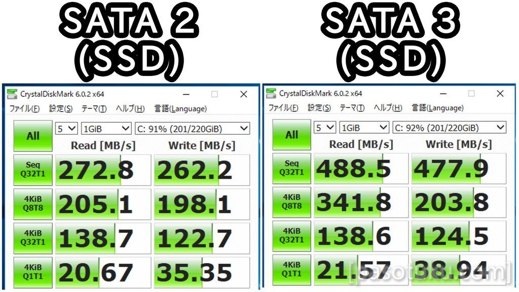 SATA 2とSATA 3の比較:違いはなんですか? 3 sata2vs3
